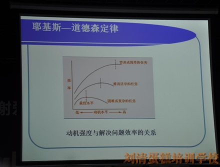 著名心理学教授亲临刘清广州蛋糕培训学校开心理学讲座