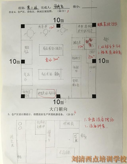 为什么刘清西点培训学校学员能成功开店并盈利，原因竟是TA