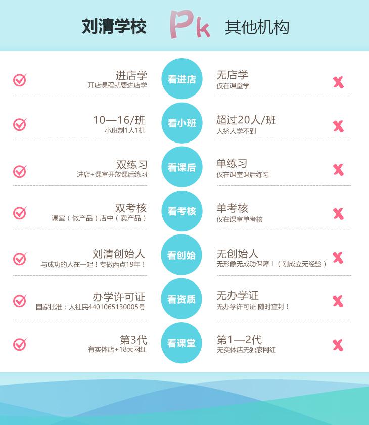 烘焙师培训哪家好